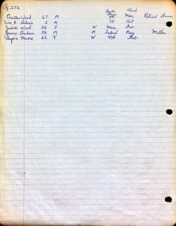 Deaths Rutland people 1850, 1860 1 (DAR, U.S. Census)